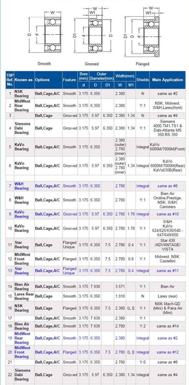 dental handpiece parts manufacturers