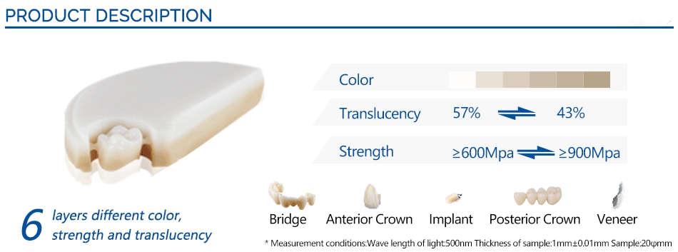 multilayer dental zirconia blocks